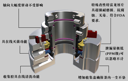 機(jī)械密封